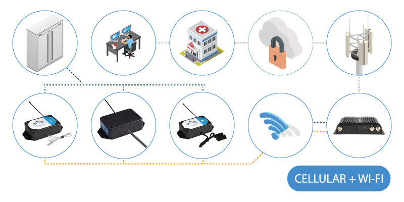 Cellular and Wi-Fi for Medical Refrigeration Monitoring