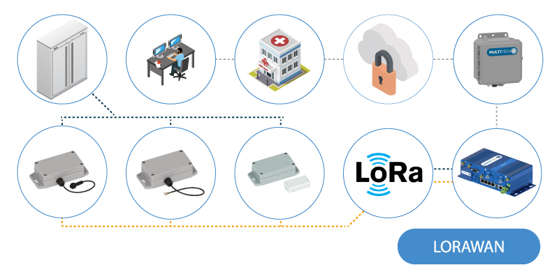 Medical Supply Monitoring with LoRaWAN